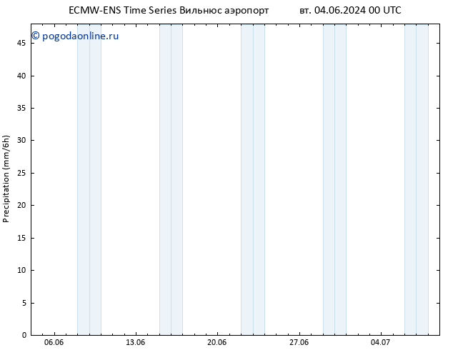 осадки ALL TS пн 10.06.2024 12 UTC