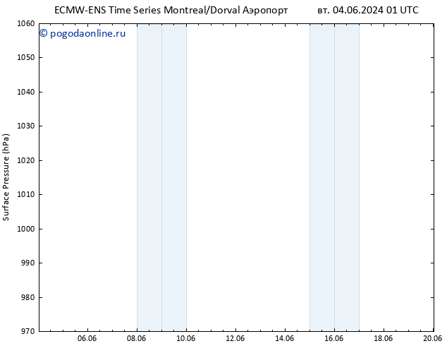 приземное давление ALL TS пт 07.06.2024 13 UTC