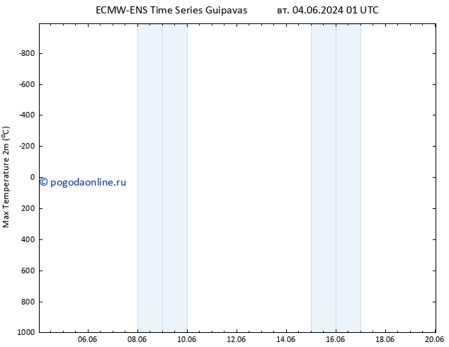 Темпер. макс 2т ALL TS чт 06.06.2024 19 UTC