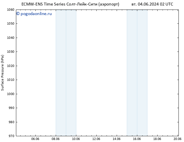 приземное давление ALL TS пт 07.06.2024 14 UTC