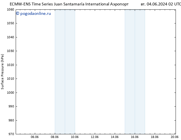приземное давление ALL TS сб 15.06.2024 14 UTC