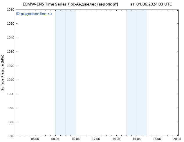приземное давление ALL TS пт 07.06.2024 15 UTC