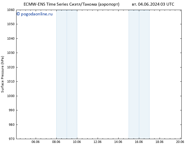 приземное давление ALL TS чт 06.06.2024 03 UTC