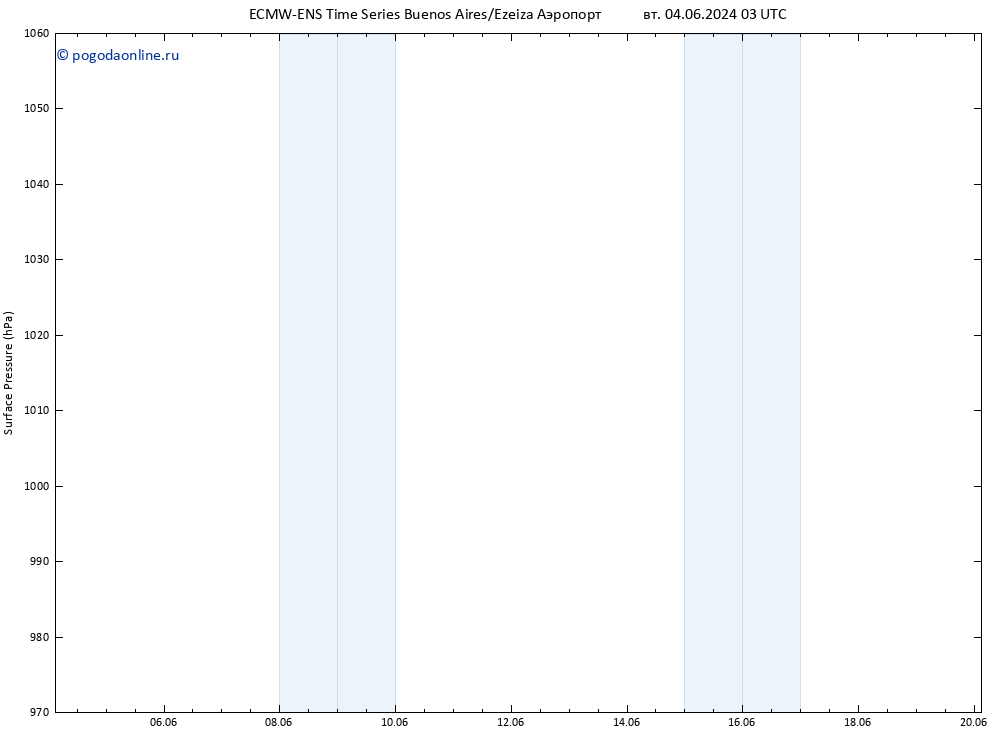 приземное давление ALL TS чт 06.06.2024 03 UTC