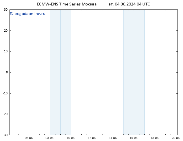 Height 500 гПа ALL TS вт 04.06.2024 10 UTC