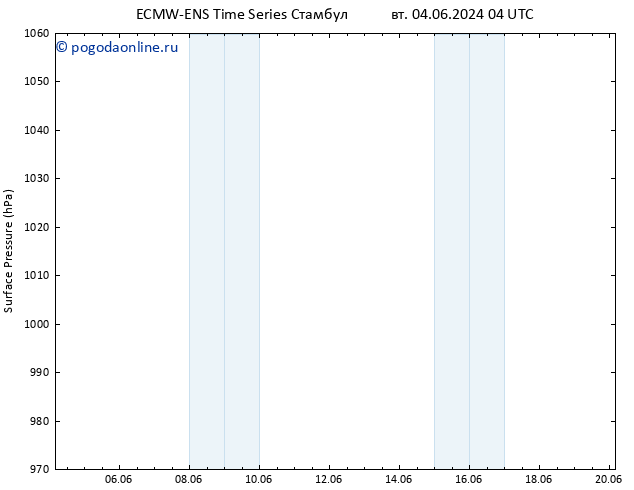 приземное давление ALL TS вт 04.06.2024 10 UTC