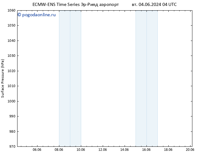 приземное давление ALL TS Вс 09.06.2024 22 UTC