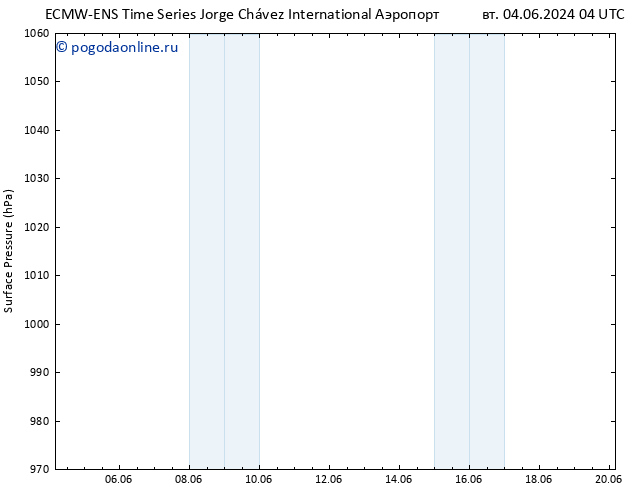 приземное давление ALL TS чт 06.06.2024 04 UTC