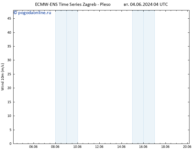 ветер 10 m ALL TS вт 11.06.2024 04 UTC