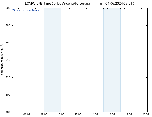 Height 500 гПа ALL TS ср 19.06.2024 05 UTC