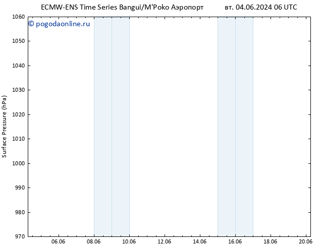 приземное давление ALL TS чт 06.06.2024 06 UTC