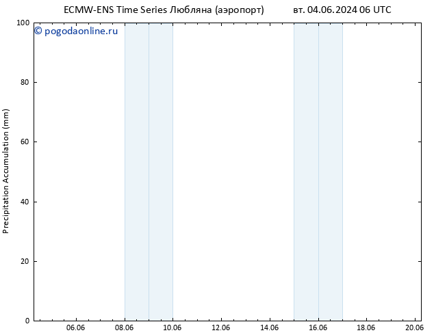 Precipitation accum. ALL TS вт 04.06.2024 12 UTC