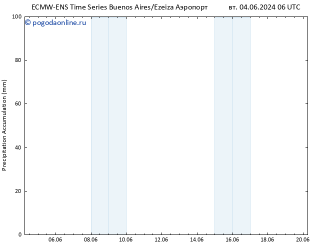 Precipitation accum. ALL TS Вс 09.06.2024 00 UTC