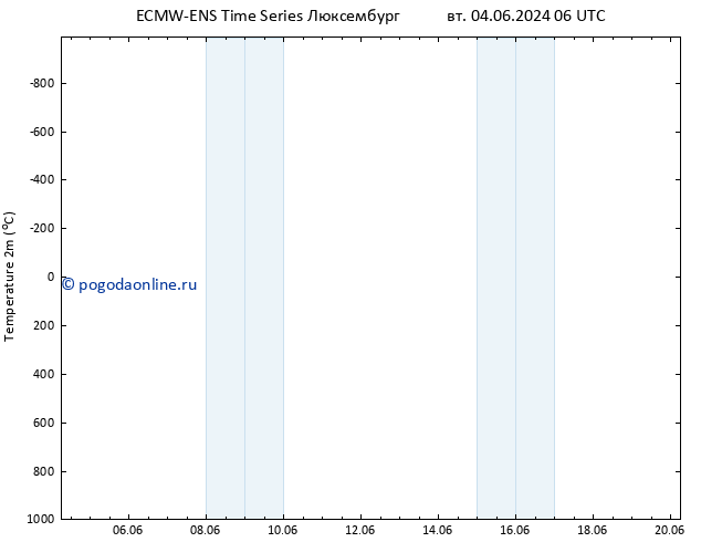 карта температуры ALL TS чт 06.06.2024 18 UTC