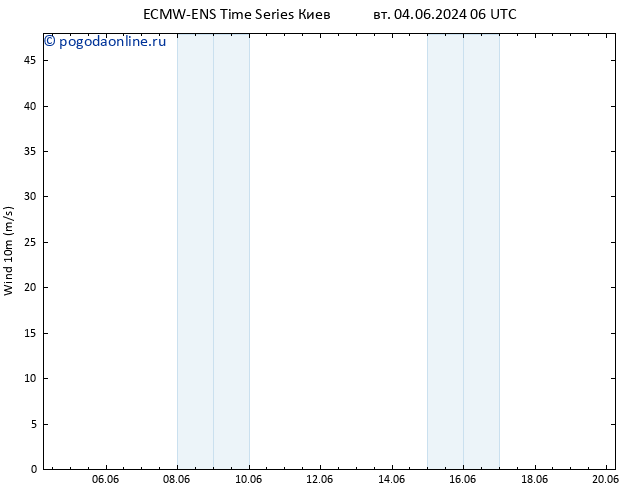 ветер 10 m ALL TS чт 13.06.2024 06 UTC