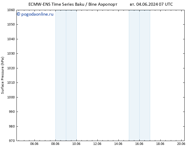 приземное давление ALL TS вт 11.06.2024 07 UTC