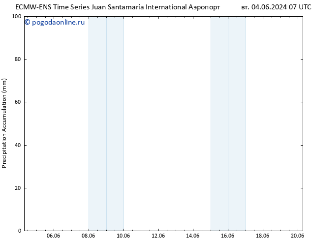 Precipitation accum. ALL TS пт 14.06.2024 07 UTC