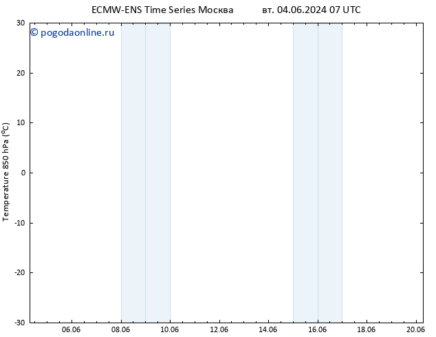 Temp. 850 гПа ALL TS пн 17.06.2024 07 UTC