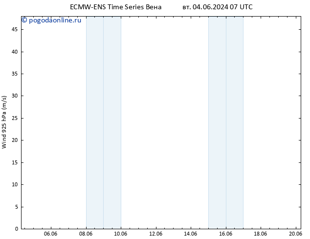 ветер 925 гПа ALL TS вт 11.06.2024 19 UTC