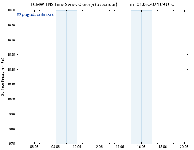 приземное давление ALL TS чт 06.06.2024 03 UTC