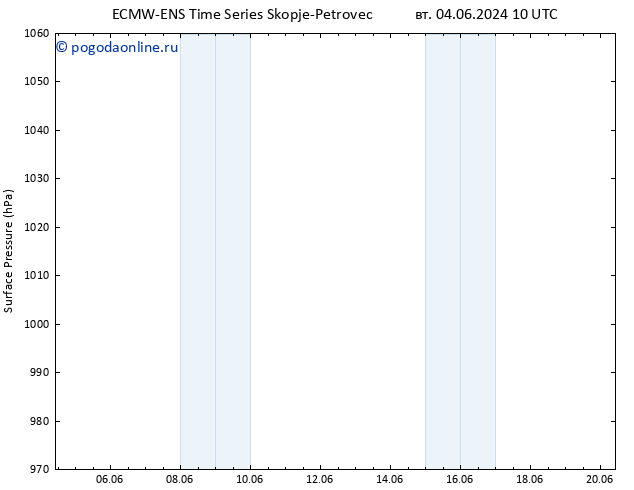 приземное давление ALL TS вт 04.06.2024 22 UTC