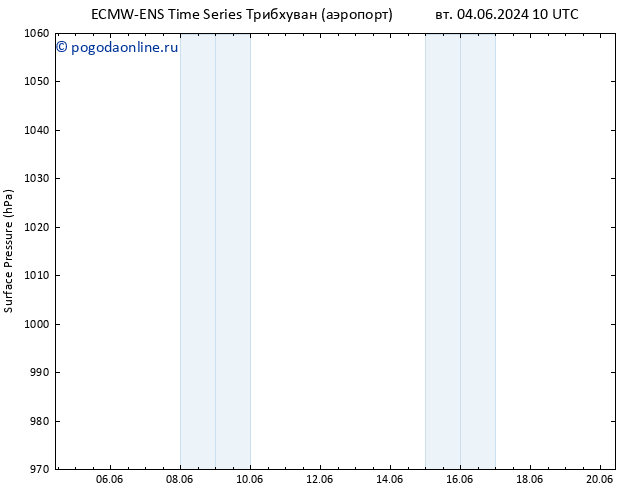 приземное давление ALL TS вт 11.06.2024 16 UTC