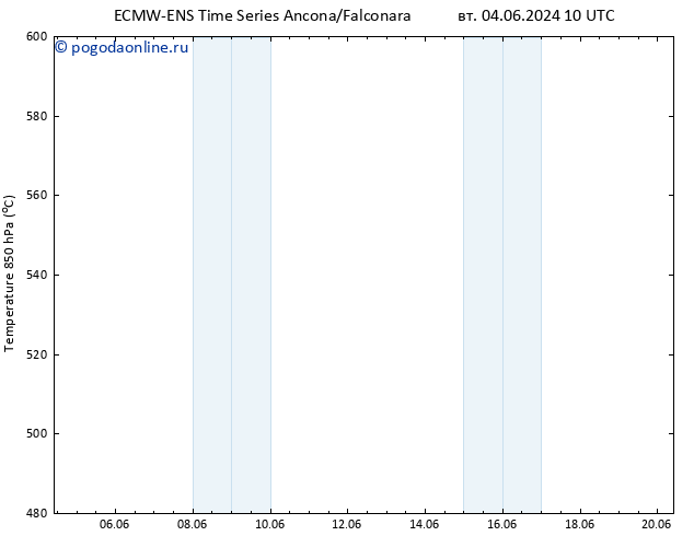 Height 500 гПа ALL TS пн 10.06.2024 10 UTC