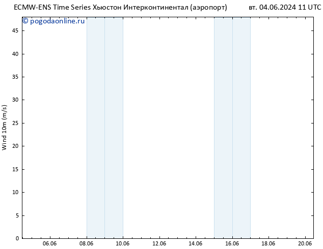 ветер 10 m ALL TS вт 04.06.2024 23 UTC