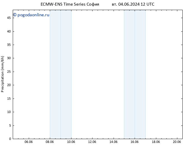 осадки ALL TS вт 04.06.2024 18 UTC