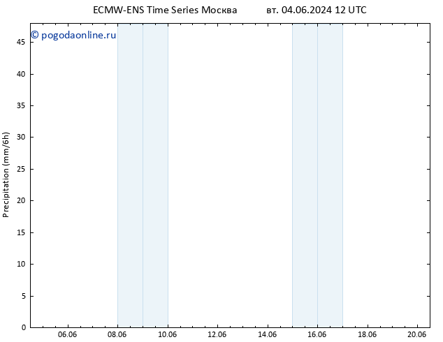 осадки ALL TS пн 17.06.2024 00 UTC