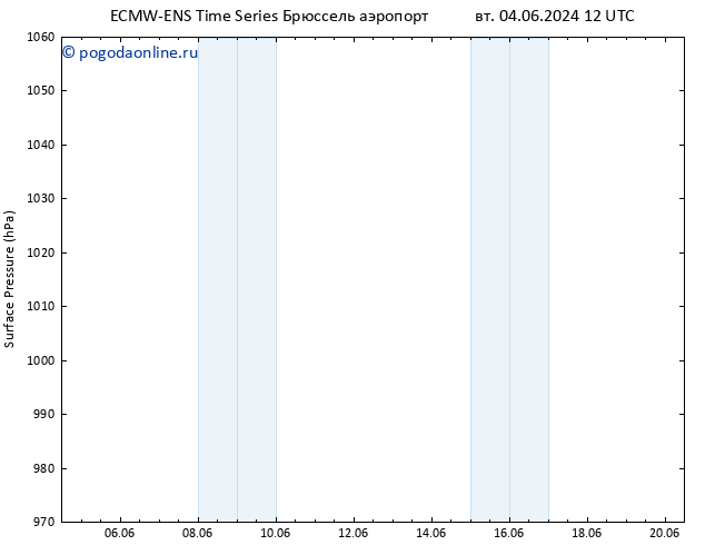 приземное давление ALL TS чт 06.06.2024 12 UTC