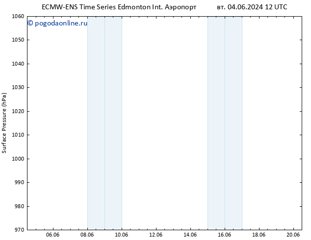 приземное давление ALL TS пт 07.06.2024 00 UTC