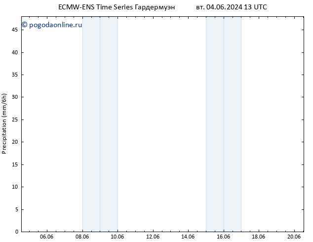 осадки ALL TS пт 14.06.2024 13 UTC