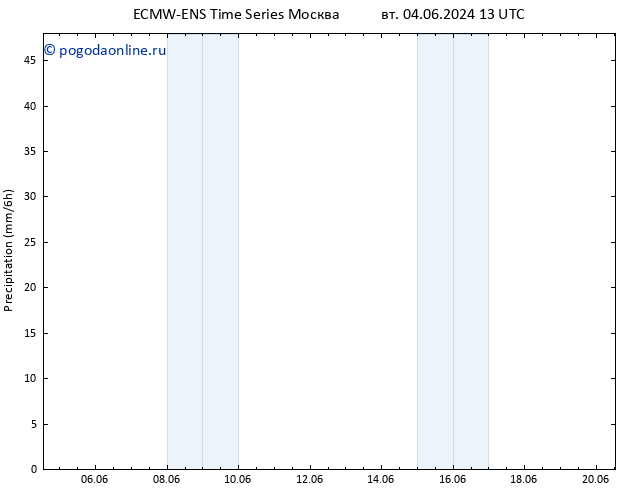 осадки ALL TS пт 07.06.2024 01 UTC