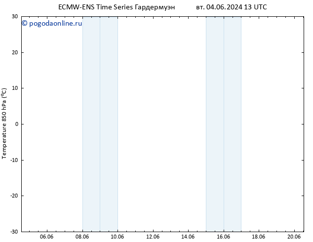 Temp. 850 гПа ALL TS пт 14.06.2024 13 UTC