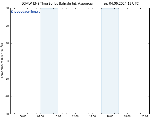 Temp. 850 гПа ALL TS вт 11.06.2024 19 UTC