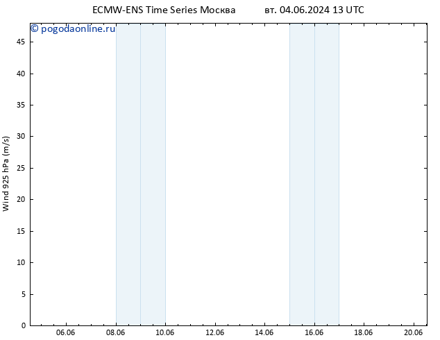 ветер 925 гПа ALL TS чт 13.06.2024 13 UTC