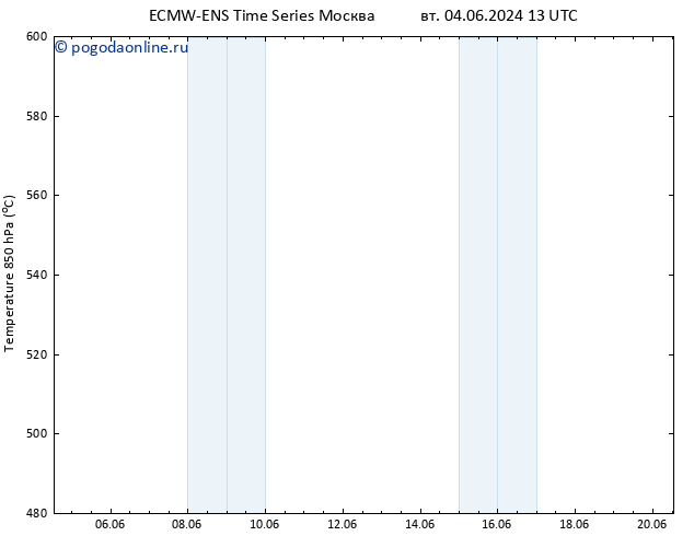 Height 500 гПа ALL TS Вс 09.06.2024 01 UTC