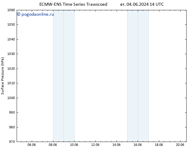 приземное давление ALL TS чт 20.06.2024 14 UTC