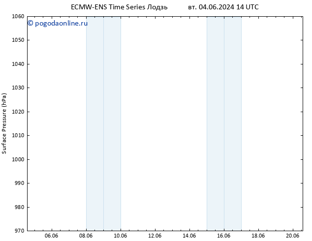 приземное давление ALL TS вт 04.06.2024 14 UTC