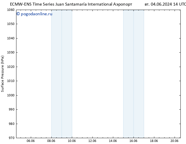 приземное давление ALL TS Вс 09.06.2024 14 UTC