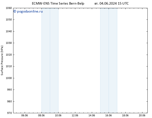 приземное давление ALL TS вт 04.06.2024 21 UTC