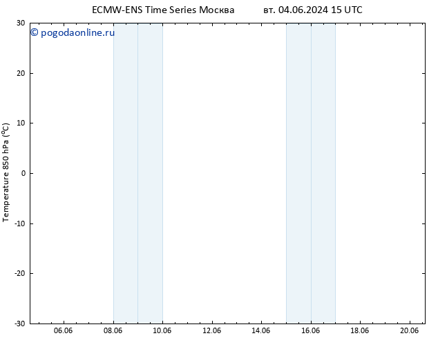 Temp. 850 гПа ALL TS вт 04.06.2024 15 UTC