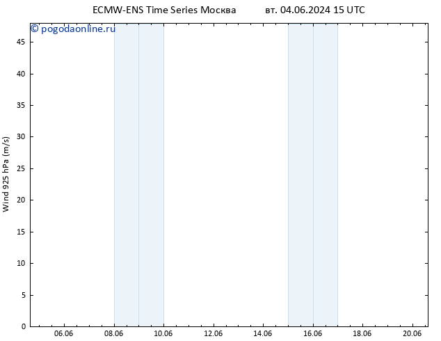 ветер 925 гПа ALL TS пт 07.06.2024 09 UTC