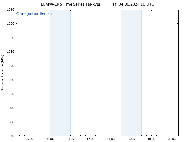 приземное давление ALL TS чт 20.06.2024 16 UTC