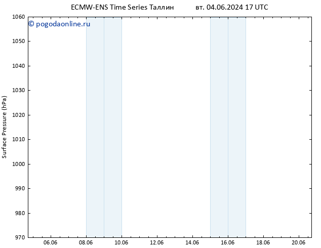 приземное давление ALL TS чт 20.06.2024 17 UTC