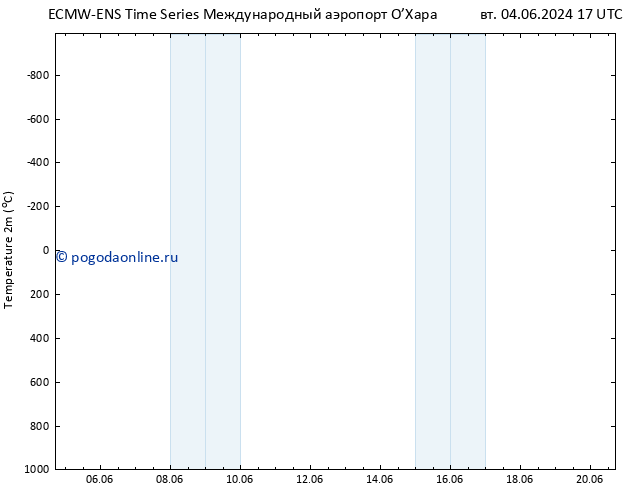 карта температуры ALL TS вт 04.06.2024 17 UTC