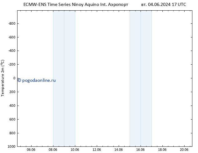 карта температуры ALL TS сб 08.06.2024 17 UTC