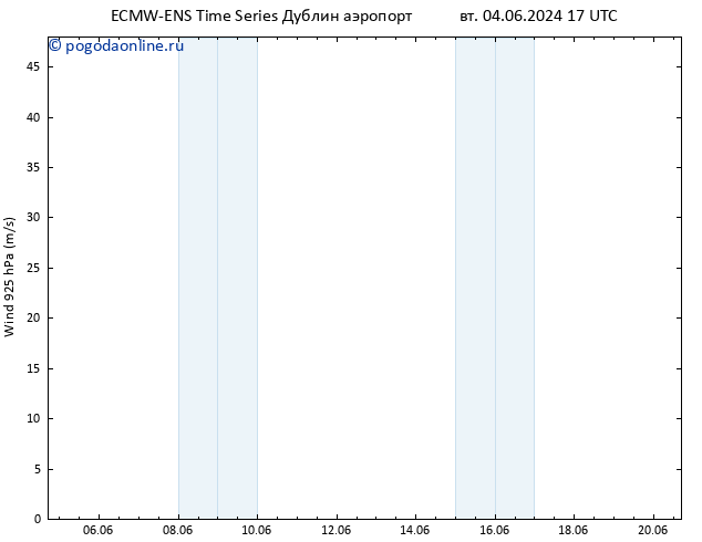 ветер 925 гПа ALL TS вт 04.06.2024 23 UTC