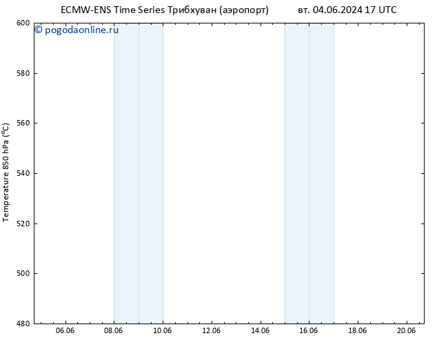 Height 500 гПа ALL TS пт 07.06.2024 17 UTC